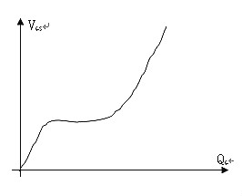 場效應(yīng)管,功率場效應(yīng)管