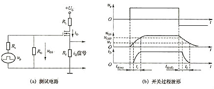 mosfet