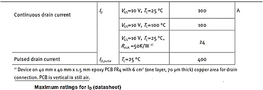 MOSFET,MOSFET應用參數