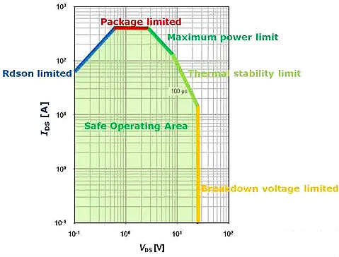 MOSFET,MOSFET應用參數