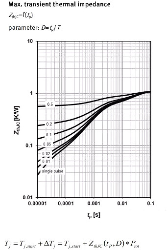 MOSFET,MOSFET應用參數