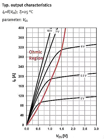 MOSFET,MOSFET應用參數