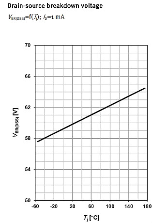 MOSFET,MOSFET應用參數