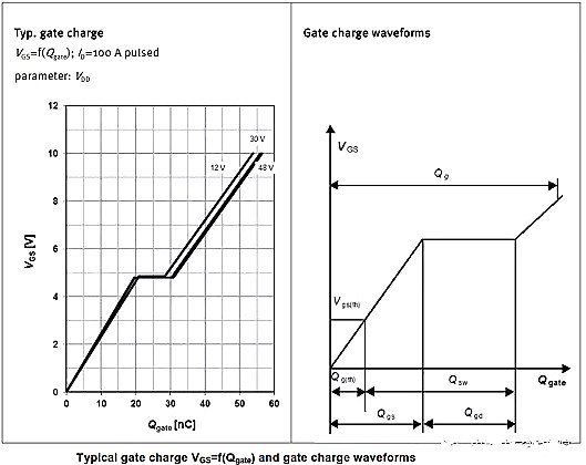 MOSFET,MOSFET應用參數