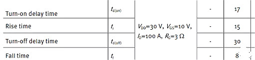 MOSFET,MOSFET應用參數