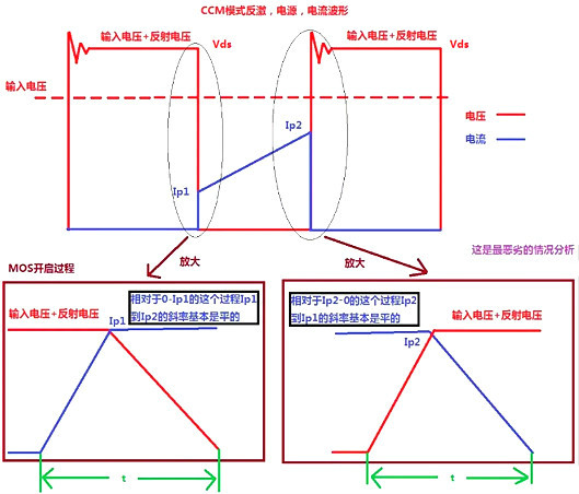 開(kāi)關(guān)電源,MOS管,開(kāi)關(guān)損耗推導(dǎo)過(guò)程