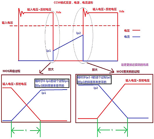 開(kāi)關(guān)電源,MOS管,開(kāi)關(guān)損耗推導(dǎo)過(guò)程