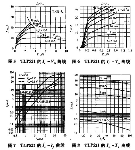 光耦,開關電源