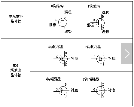 mos管和場效應管