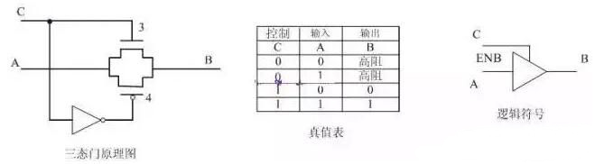 MOS管,CMOS邏輯門電路