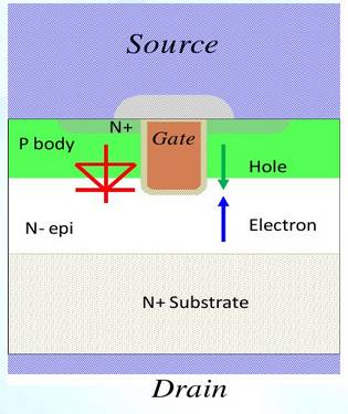 開關MOS,寄生二極管
