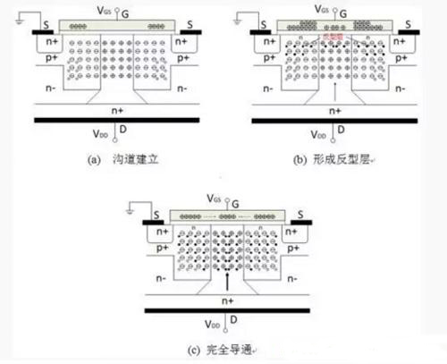 超級結MOSFET