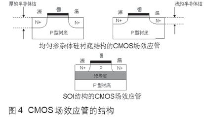 CMOS場效應(yīng)晶體管