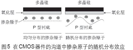 CMOS場效應(yīng)晶體管