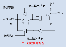 單片機