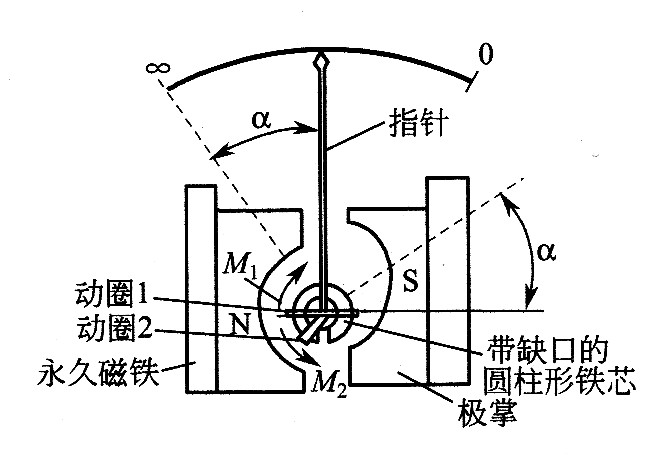 絕緣電阻