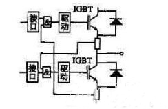 IGBT電源中關于過流保護