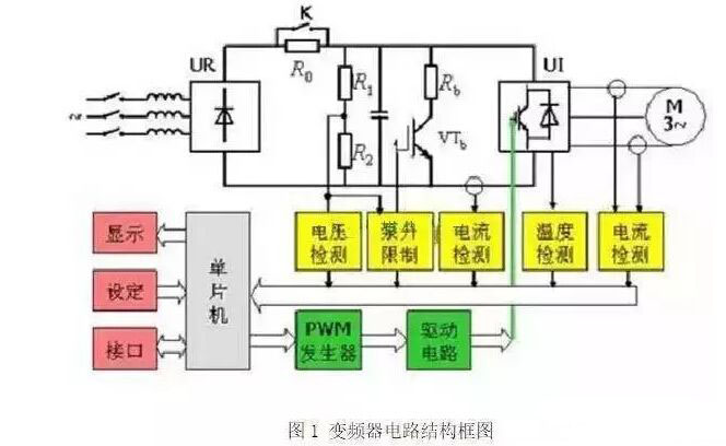 變頻器的結構原理