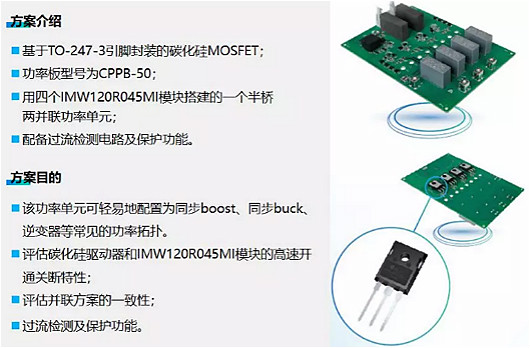 碳化硅mosfet驅動