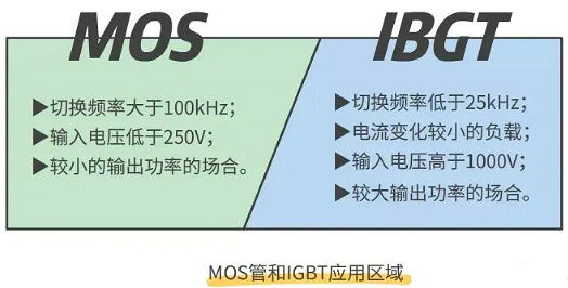 怎樣區分場效應管和IGBT管