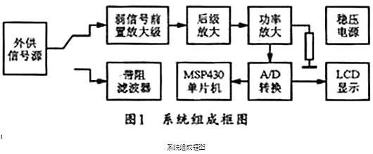 MOS管,MOS管功率放大器電路圖