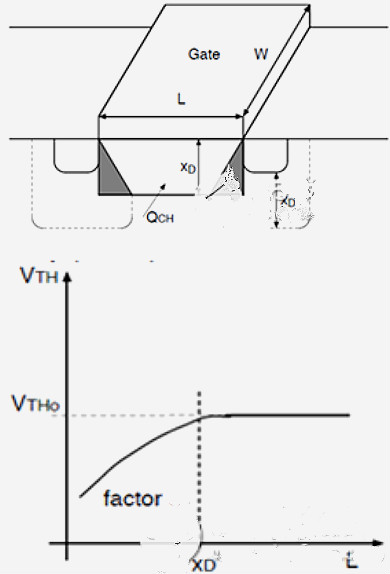 MOS管,MOSFET,閾值電壓