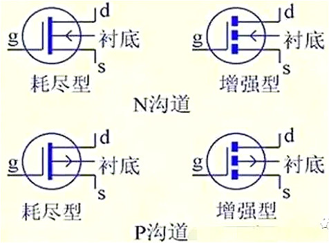 MOS管,MOS管結構,MOS管極