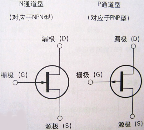 場效應管,FET