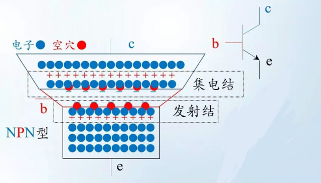 三極管工作過程