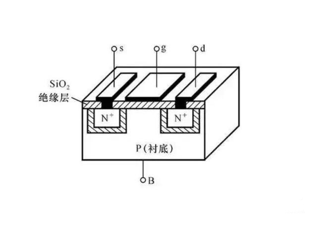 MOS管工作原理