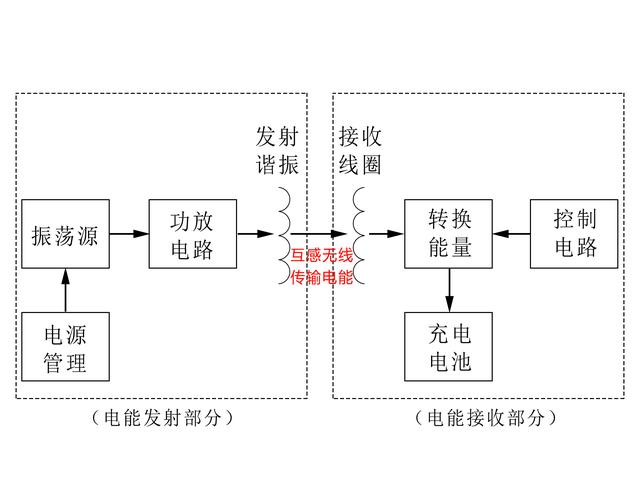 MOS管的應用選擇