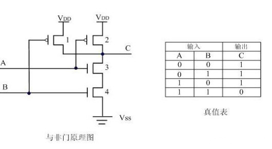 CMOS邏輯門電路