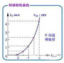 MOS場效應管