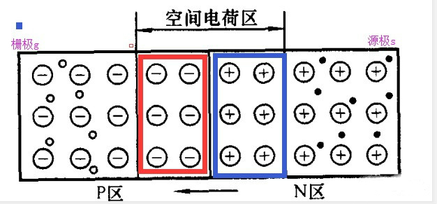 場效應管