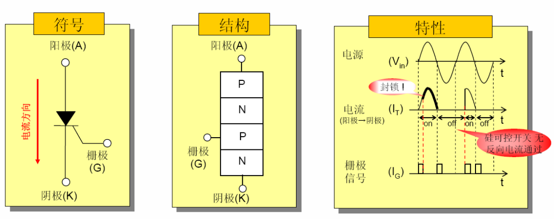 可控硅設計