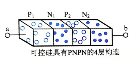 可控硅整流