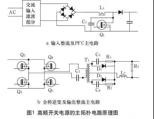 高頻開關電源