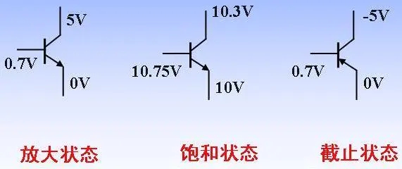 三極管基本知識