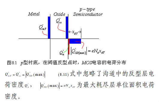 MOSFET的短溝道效應(yīng)