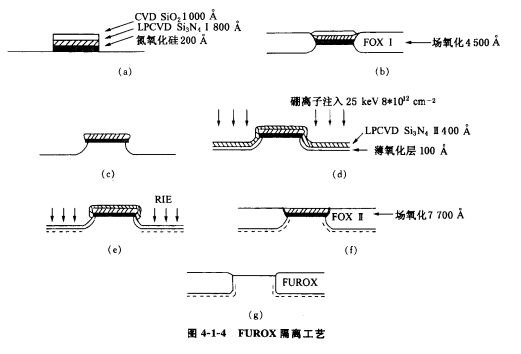 硅柵MOS結構