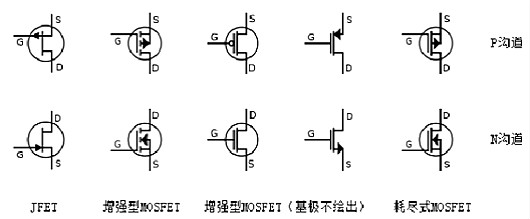 場(chǎng)效應(yīng)管N、P溝道區(qū)分與導(dǎo)通