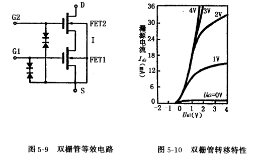 雙柵MOS場效應管