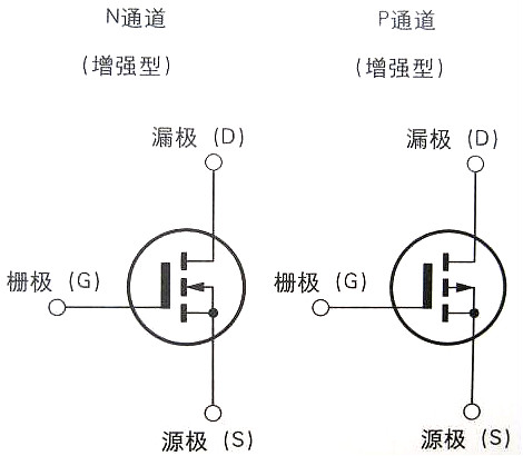 場效應(yīng)管的正確使用