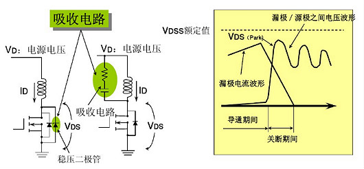 MOSFET特性參數