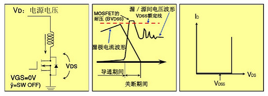 MOSFET特性參數