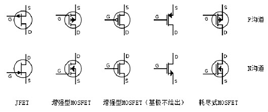 場效應(yīng)管導(dǎo)通