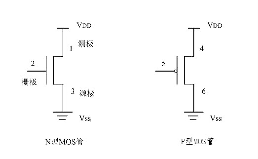 MOS管邏輯電路