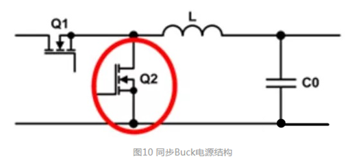 MOS管的導通過程和損耗