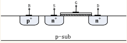 MOSFET的內部結構