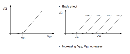 mosfet體效應(yīng)(襯偏效應(yīng))
